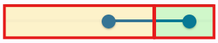 A range slider with two colored overlays highlighting how the two underlying inputs are split side-by-side, meeting in the center between the thumbs
